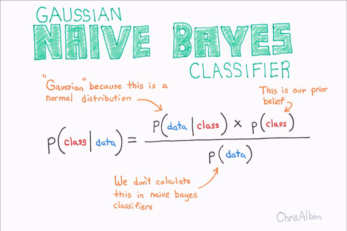 sentiment-analysis-using-naive-bayes-classifier-rohan-mandrekar